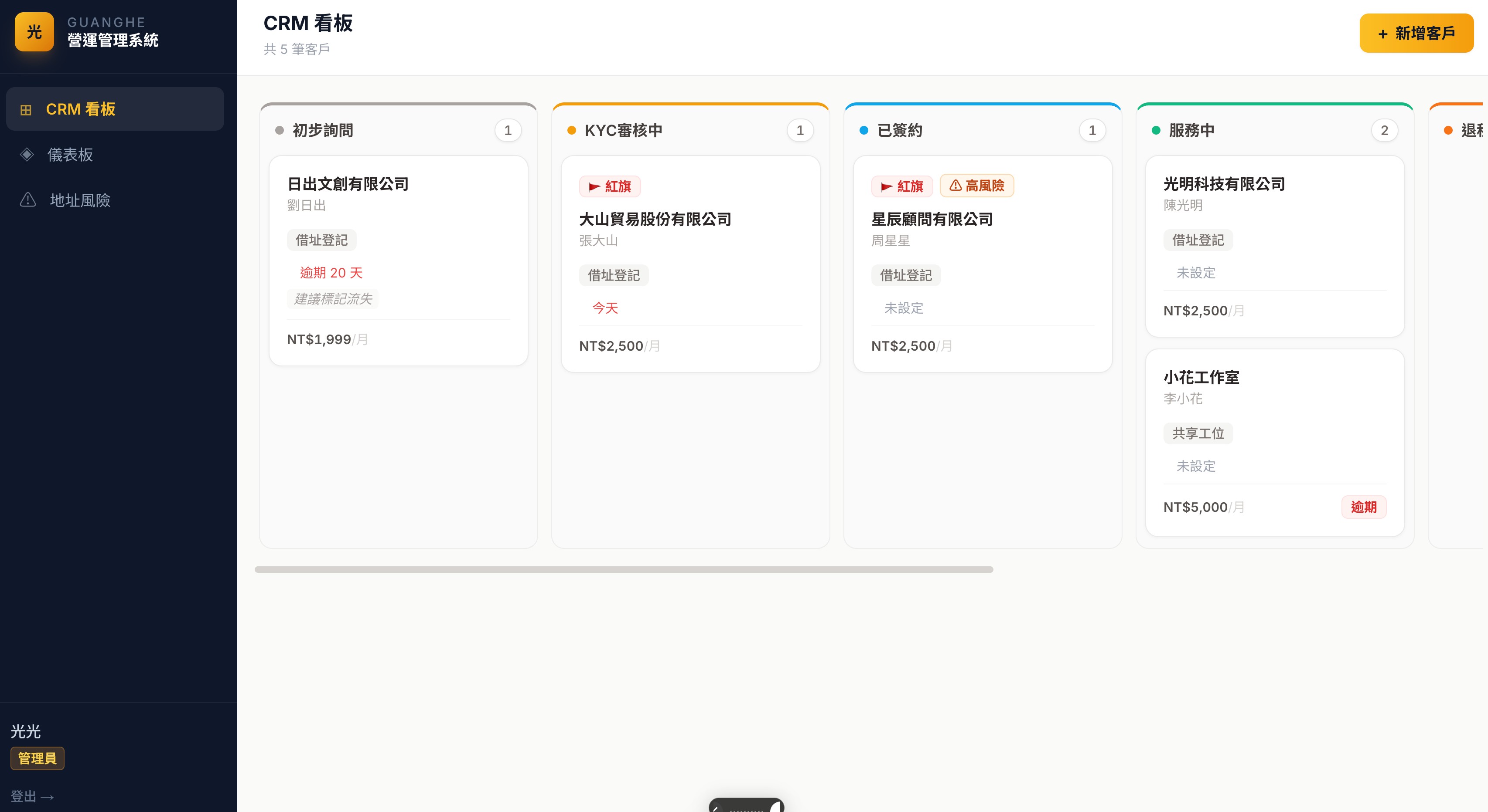 GUANGHE 營運管理系統 CRM 看板