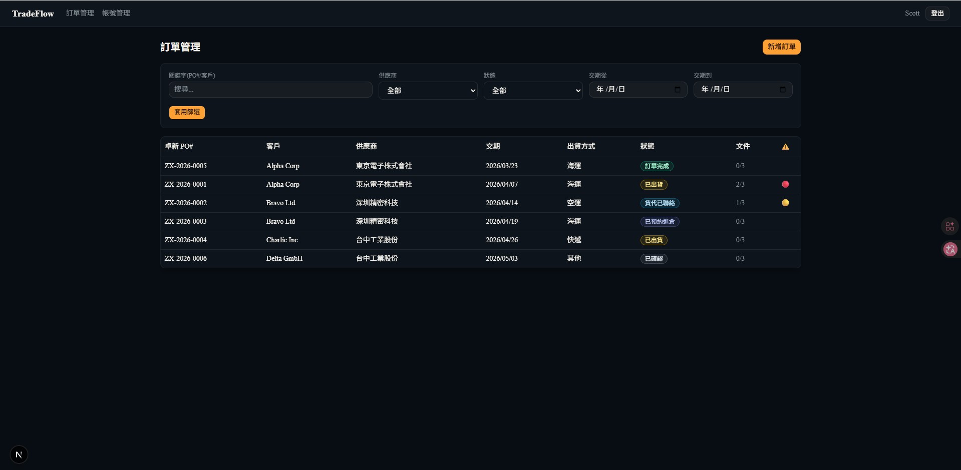 TradeFlow 訂單管理列表