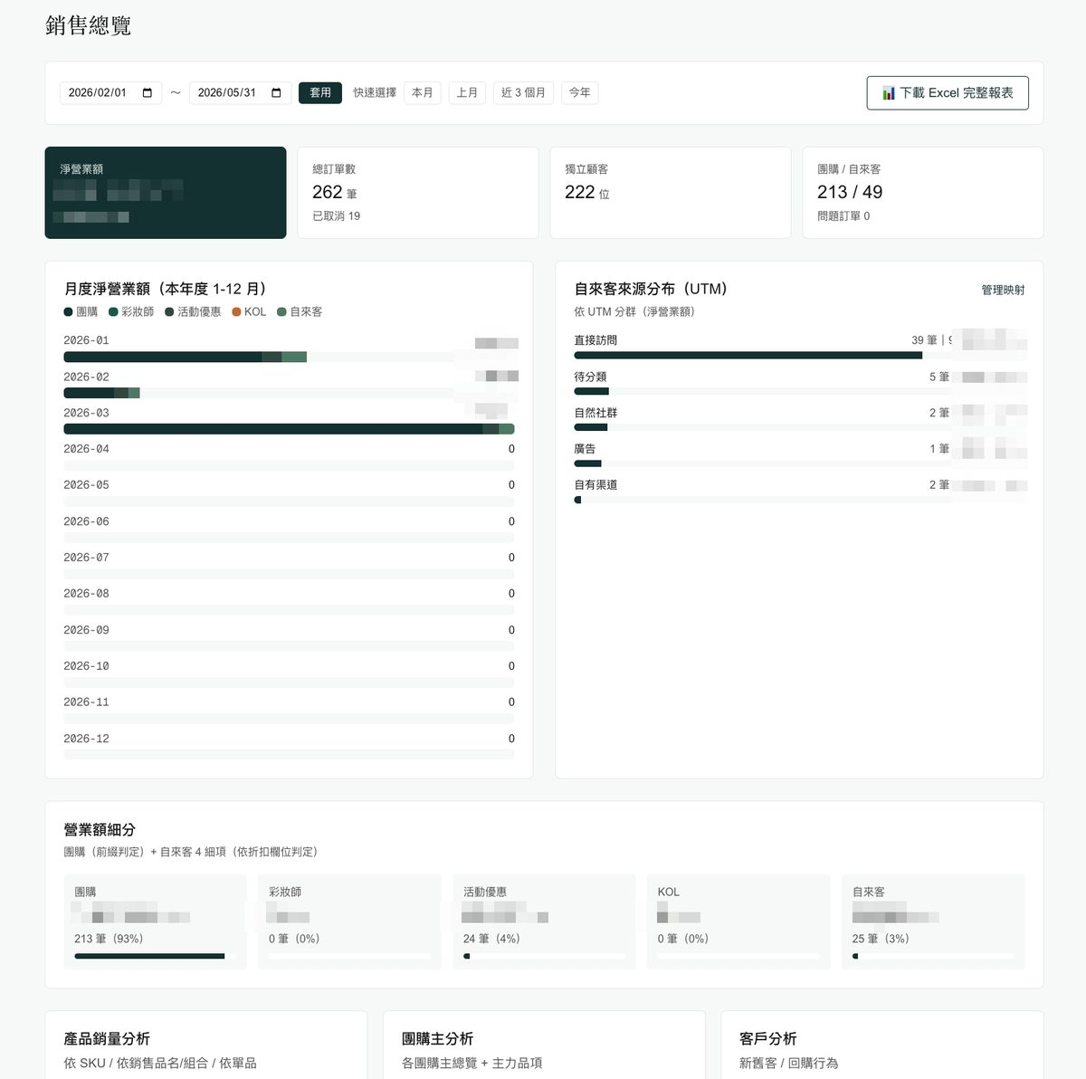 Z研銷售分析與分潤管理平台銷售總覽