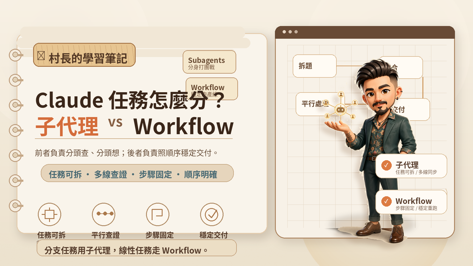 Claude 子代理與 Workflow 文章封面：左側是村長 Q 版人物，右側用兩欄卡片對照子代理與 Workflow 的典型用途