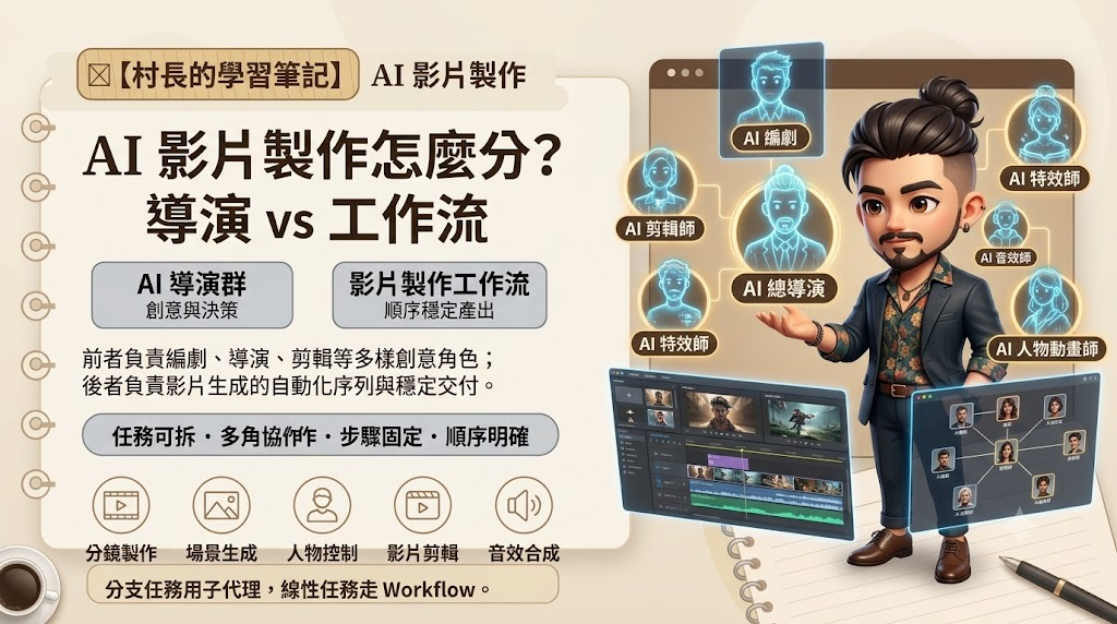 OpenMontage 文章封面：左側是「AI 影片製作怎麼分？導演 vs 工作流」的筆記卡片，右側是村長 Q 版人物，周圍圍著 AI 總導演、編劇、剪輯師、特效師、音效師、人物動畫師等發光的 AI 角色與影片剪輯時間軸